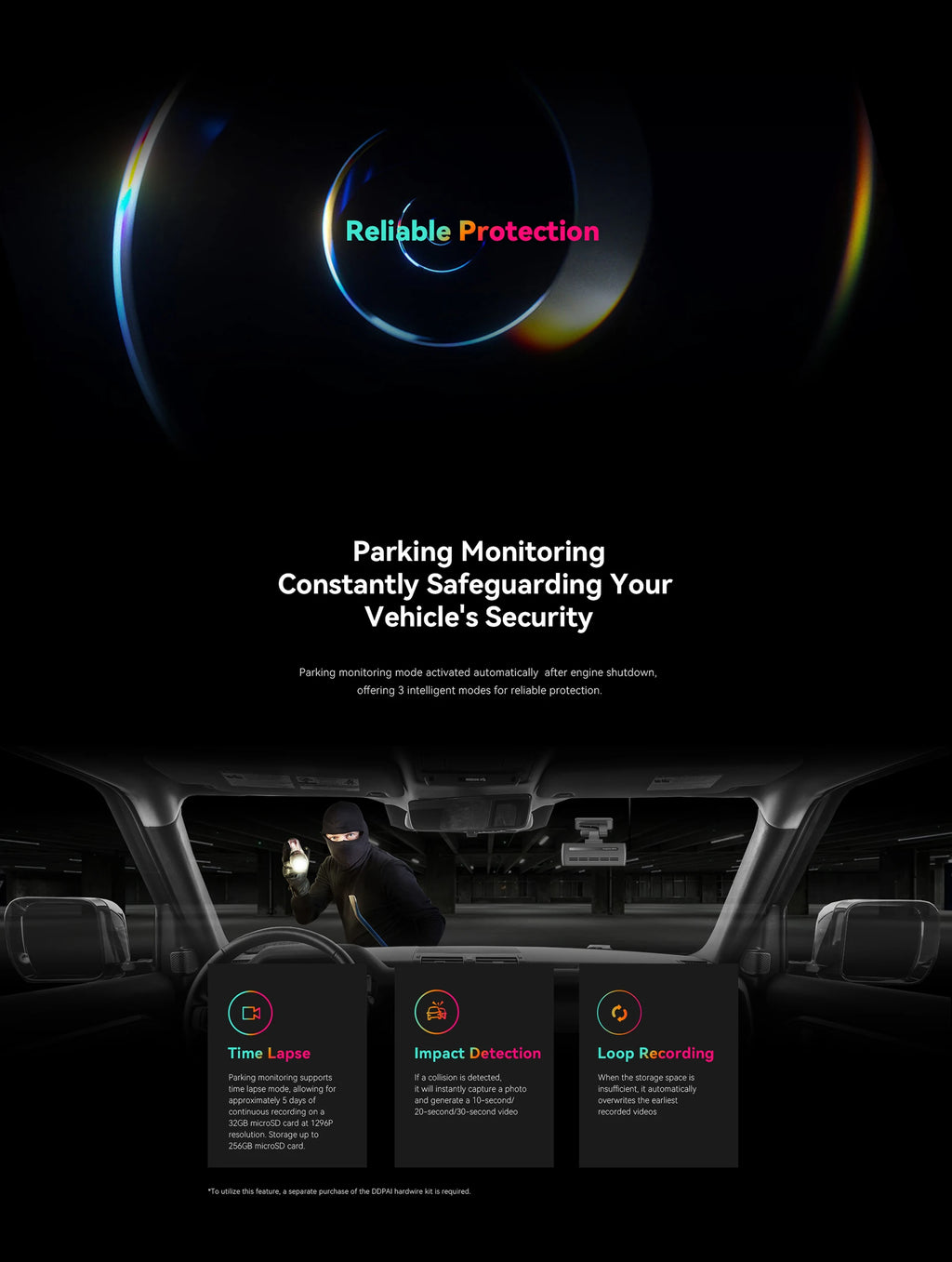 Application mobile DDPAI contrôle dashcam smartphone
