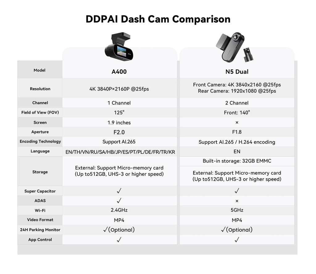 "Dimensions caméra DDPAI N1 compacte