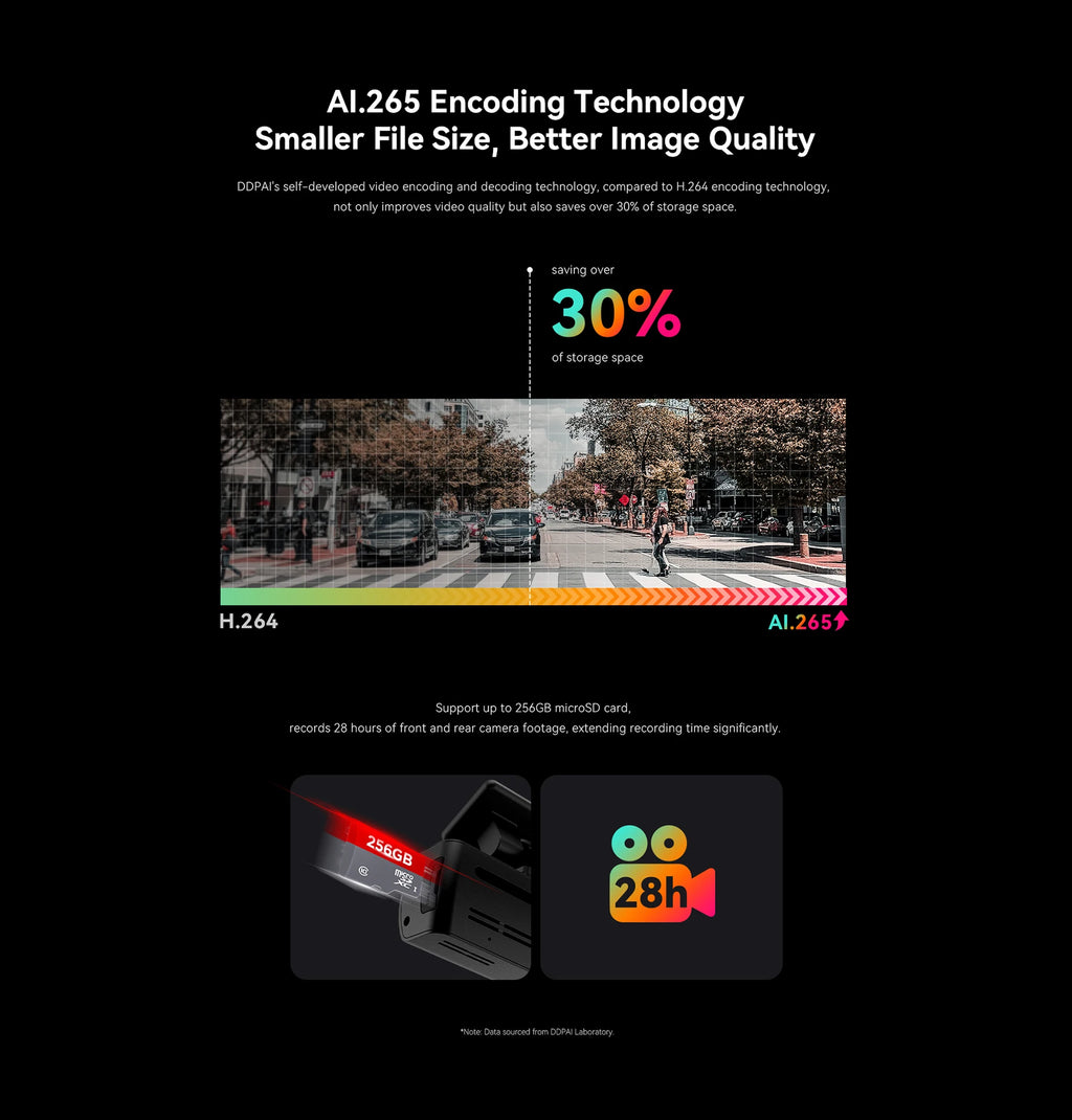 Qualité vidéo jour DDPAI N1 1296P