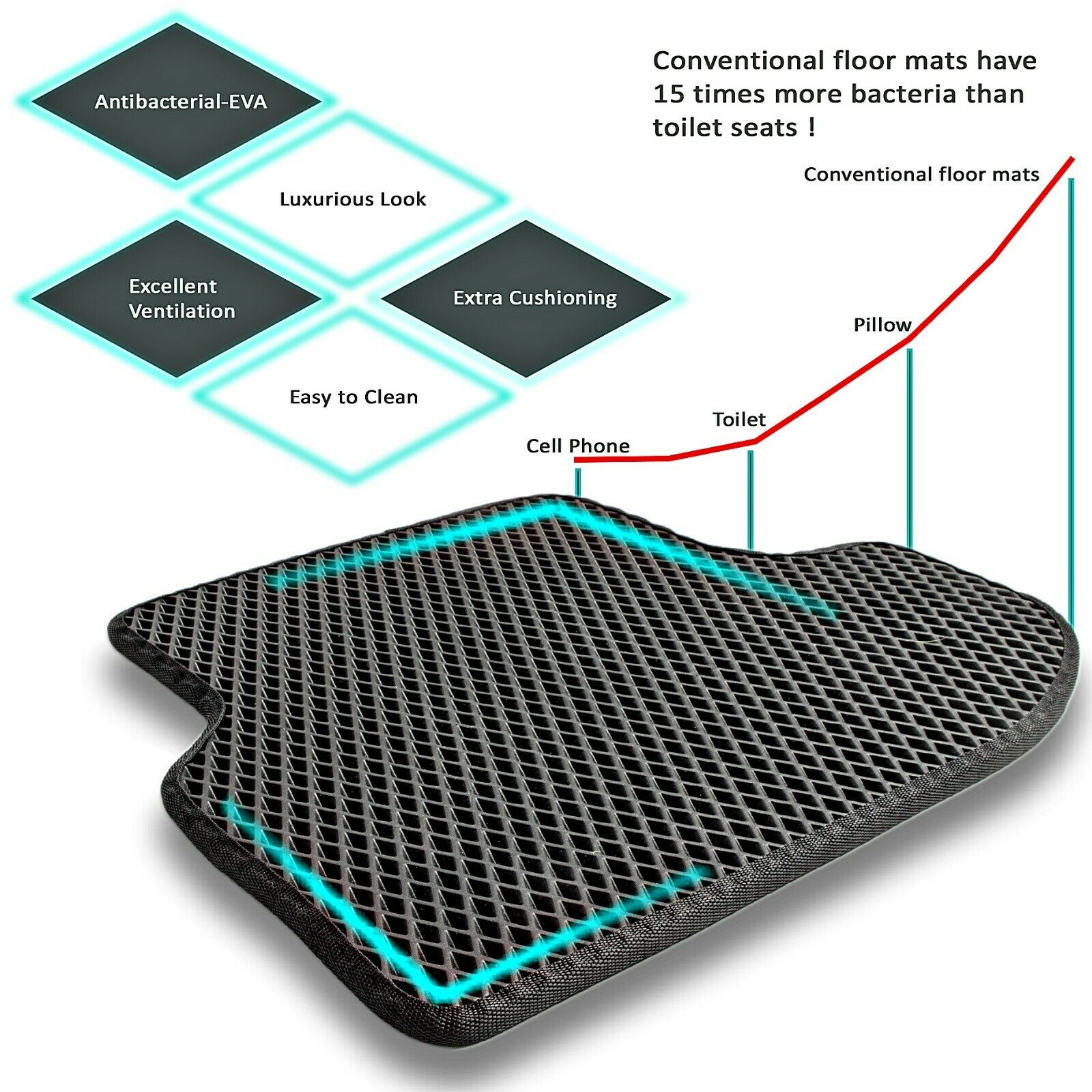 Tapis de Sol Voiture avec Protection Anti-Saleté et Liquides